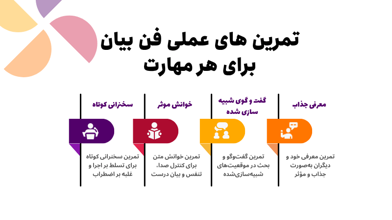 تمرین ‌های عملی فن بیان اصفهان