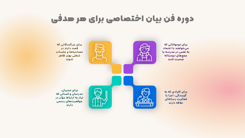 دوره فن بیان اصفهان (اختصاصی)