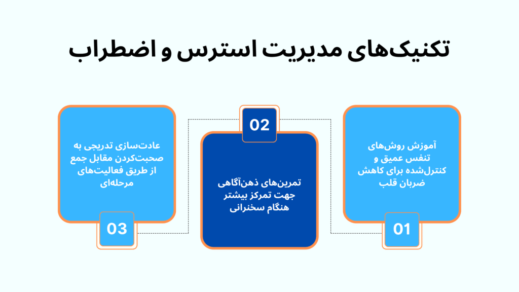 آموزش تکنیک در فن بیان اصفهان