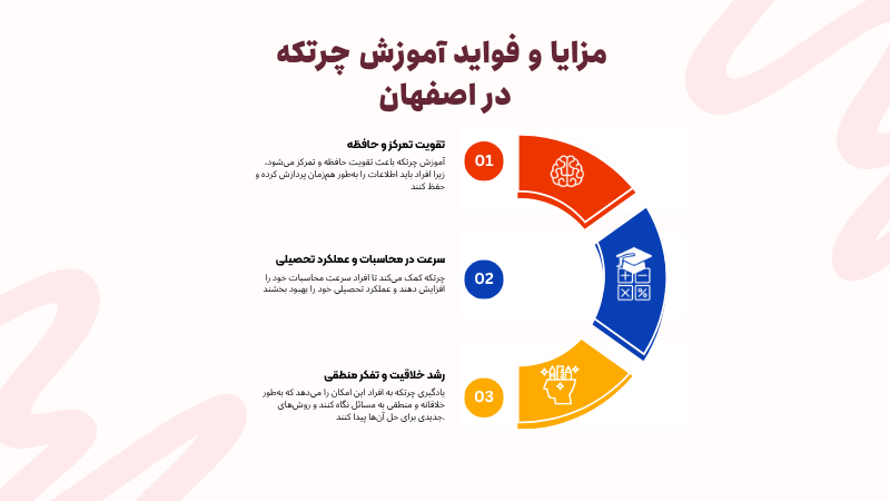 مزایا و فواید آموزش چرتکه در اصفهان
