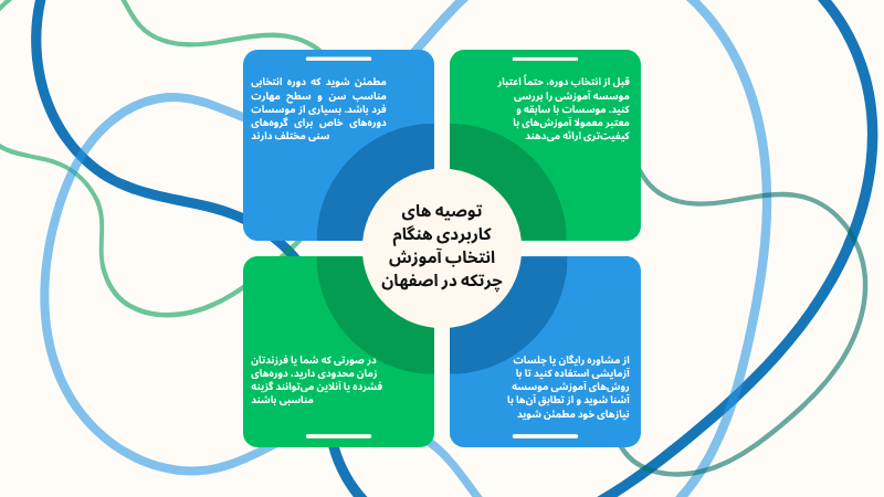 انتخاب آموزش چرتکه در اصفهان