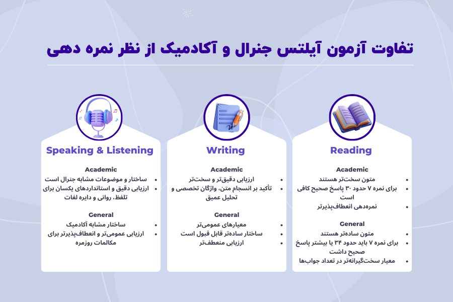فرق آیلتس جنرال و آکادمیک چیست؟ 4 تفاوت آزمون آیلتس جنرال و آکادمیک از نظر نمره دهی
