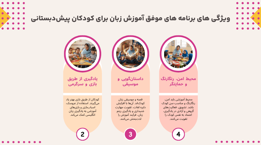 آموزش زبان انگلیسی به کودکان پیش دبستانی 2 آموزش زبان برای کودکان پیشدبستانی