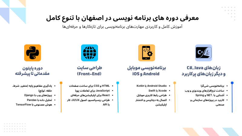 آموزش برنامه نویسی اصفهان 3 آموزش برنامه نویسی اصفهان